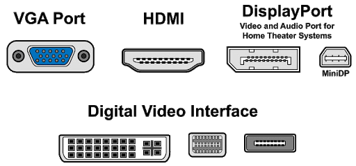 Graphic of video outputs