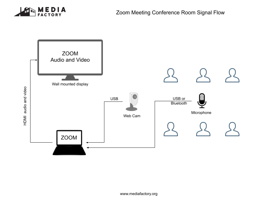 Graphic of Zoom meeting conference setup